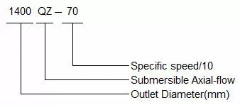 28 Inch Stainless Steel Submersible Pump Sewage Disposal Vertical Electric Water Pump Hydrauli Pump Chemical Use