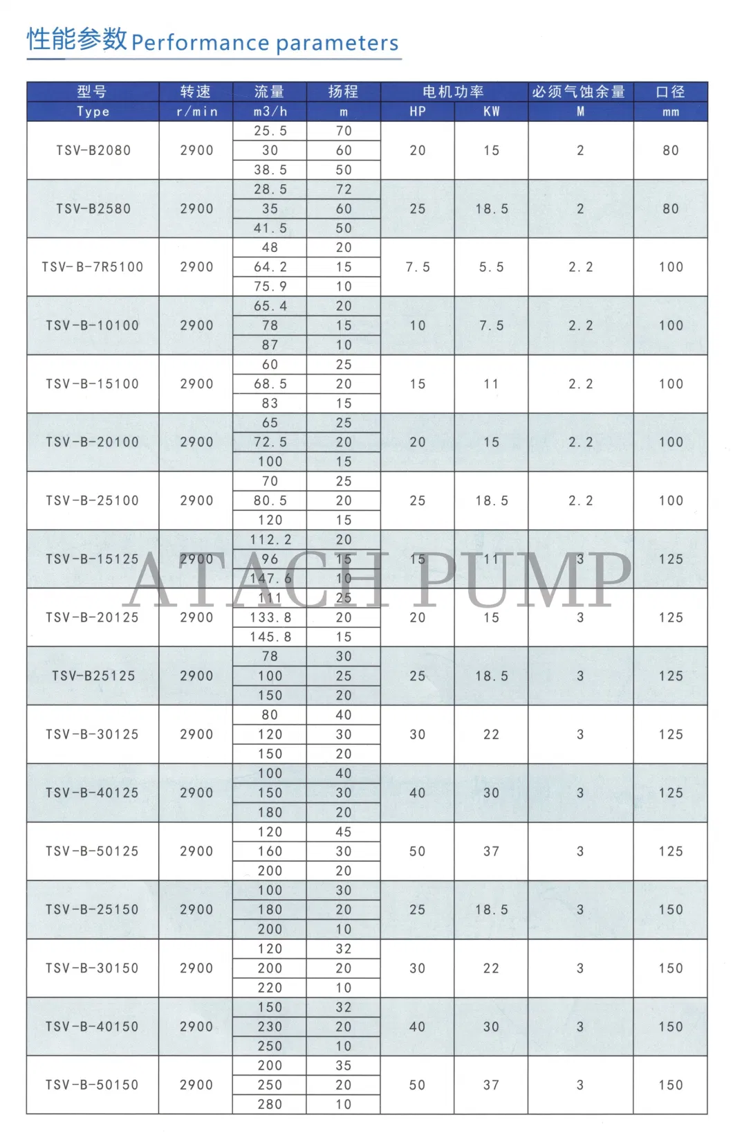 Stainless Steel Acid &amp; Alkali Resistant Centrifugal Water Pump Tsv-B-1050