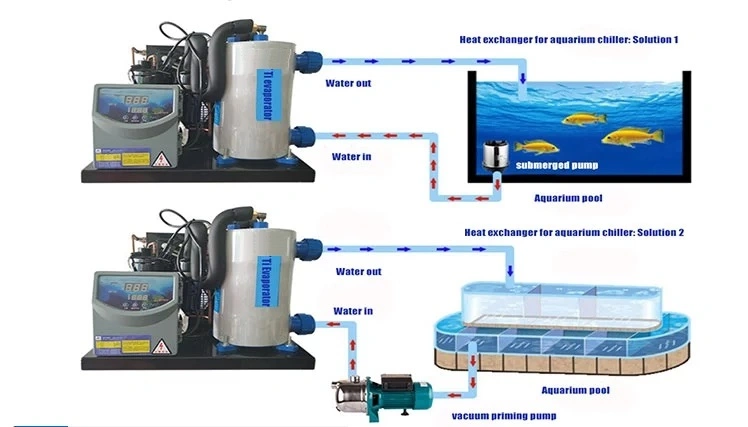 Factory Direct Sell High Quality Liquid Cooling Pump for PC Glycol Industrial Water Chiller