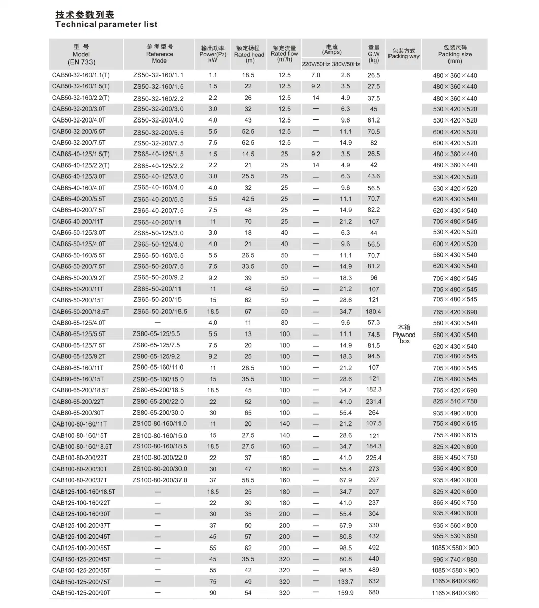 Ca Stainless Steel Monobloc Centrifugal Pumps