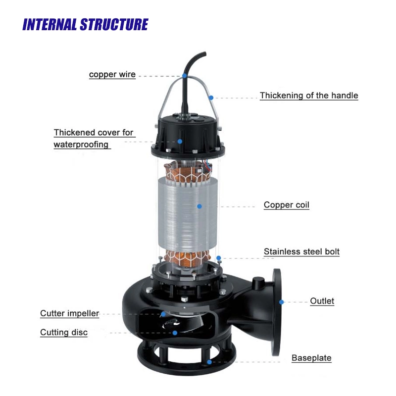 Electric Centrifugal Wq Submersible Pump Irrigation Sewage Submersible Pumps Borehole Dirty Waste Water Pump Manufacturer