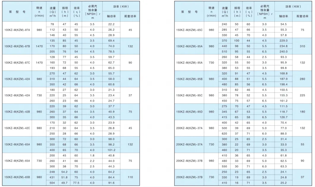 Kangqiao Cantilever Horizontal Mine Metallurgical Coal Sand Slurry Wear-Resistant Chemical Centrifugal Axial Flow Pump for Chloride Evaporation Forced