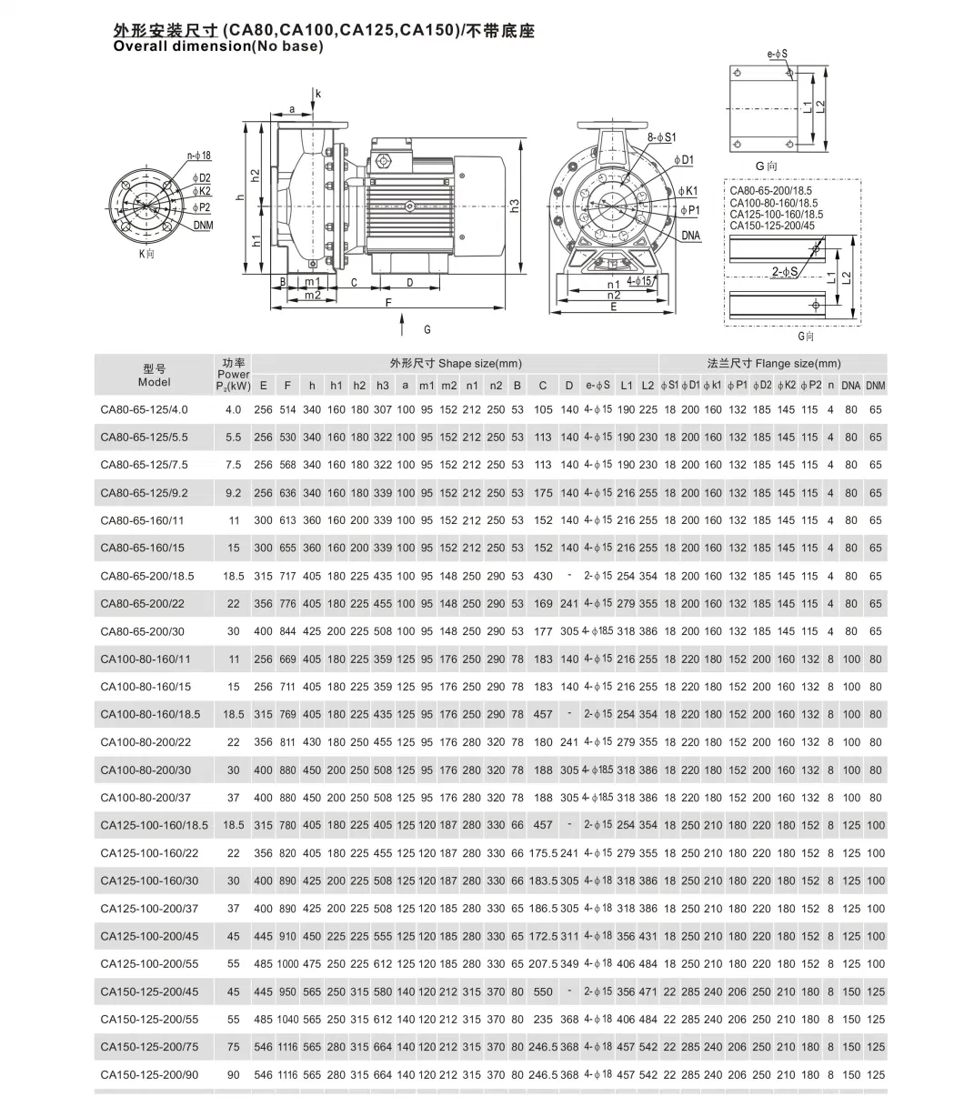 Ca Stainless Steel Monobloc Centrifugal Pumps