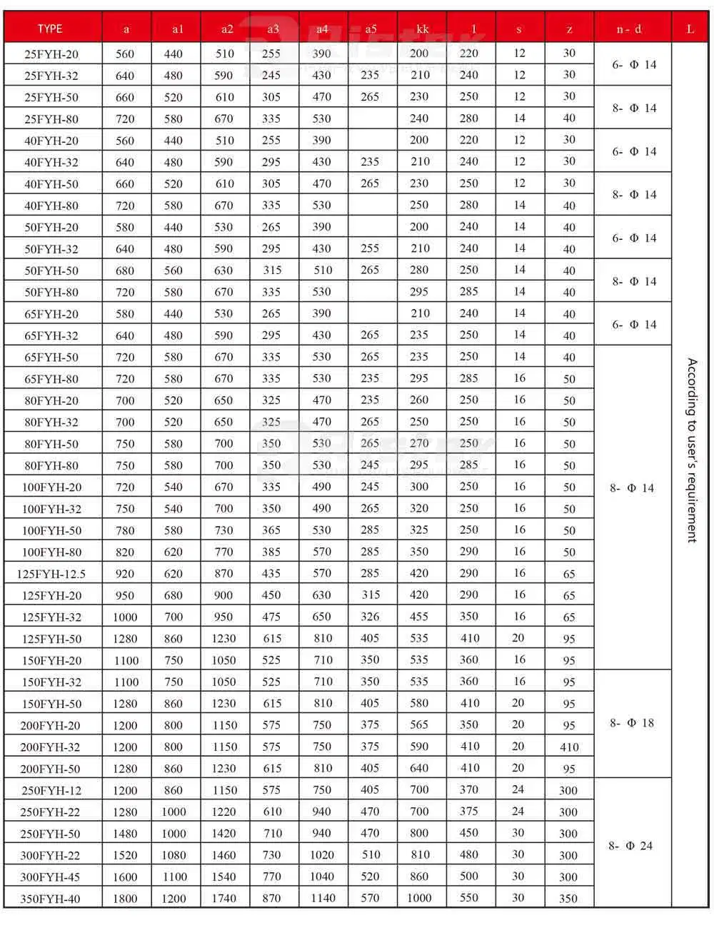 Engineering Plastic Anti-Corrosion Clear Liquid Sewage Pump Fyh Fluoroplastic Submerged Pump Acid and Alkali Resistant Desulfurization Tower Pump