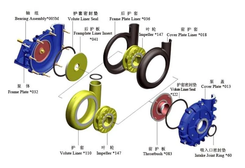 Horizontal Heavy Duty Large Flow Wear-Resistant and Corrosion-Resistant Mud Mining Sand Slurry Gravel Diesel Electric Slurry Pump