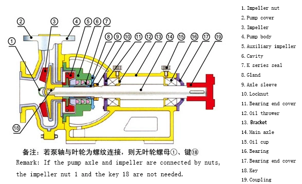 Chemical Centrifugal Pump for Wastewater Treatment Plant