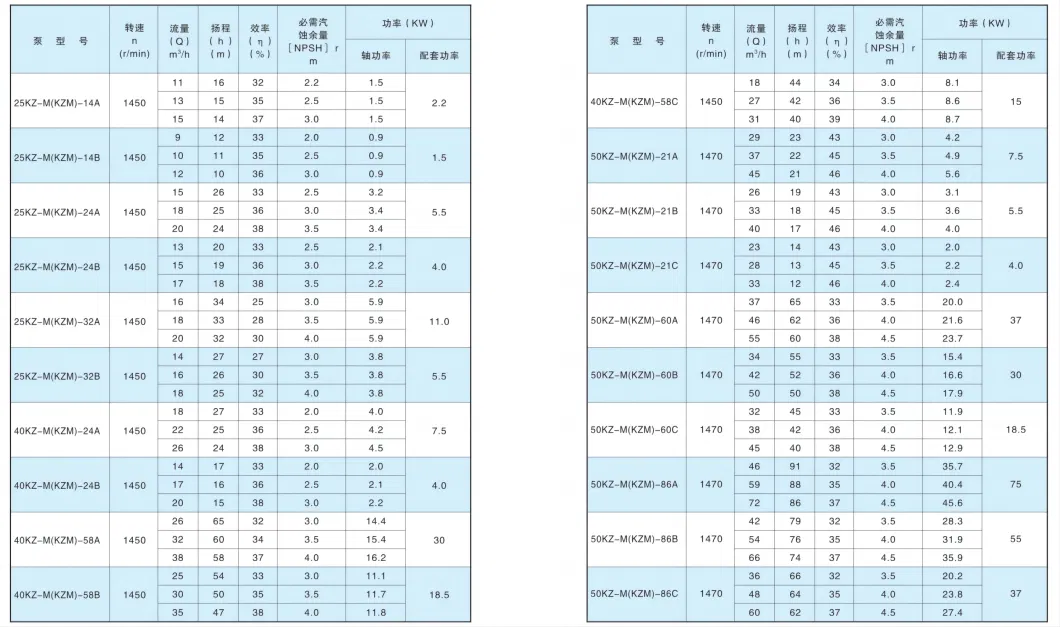 Kangqiao Cantilever Horizontal Mine Metallurgical Coal Sand Slurry Wear-Resistant Chemical Centrifugal Axial Flow Pump for Chloride Evaporation Forced