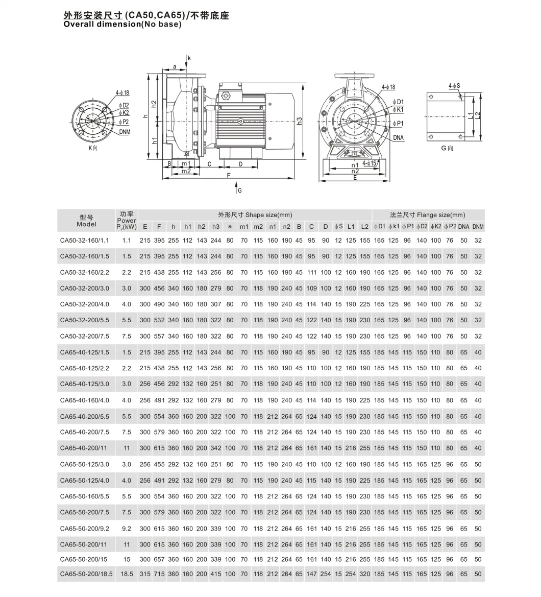 Ca Stainless Steel Monobloc Centrifugal Pumps