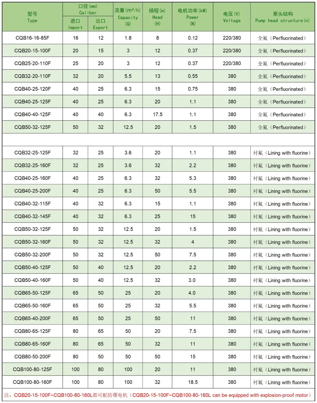 Acid Alkali Resistant Magnetic Drive Pump FRPP PVDF Sealless Electric Centrifugal Pump