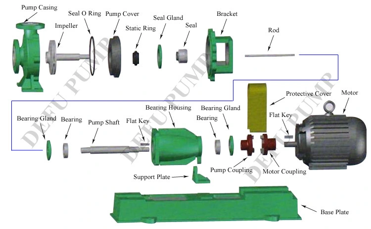 Explosion-Proof Motor Driven Acid Resistant Centrifugal Chemical Pump