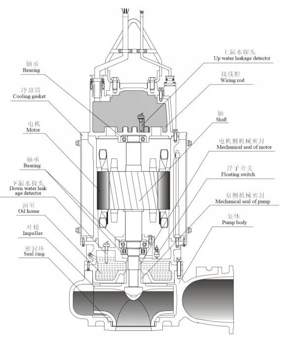 Cast Iron Material Submersible Sewage Pump for Wastewater Treatment Plant