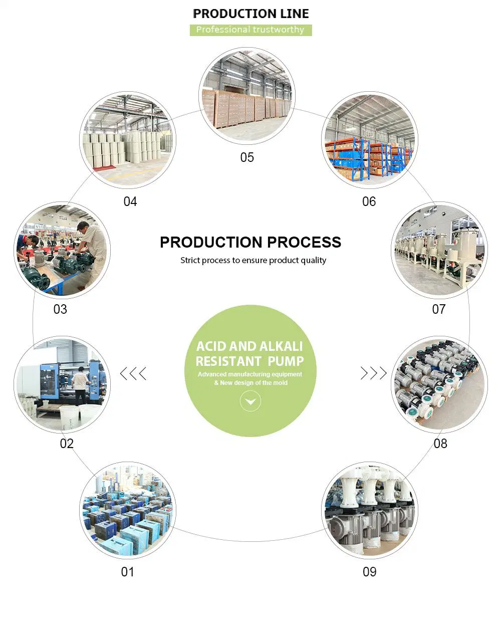 Polypropylene and PVDF Centrifugal Circulating Self-Priming Pump for Waste Water Used