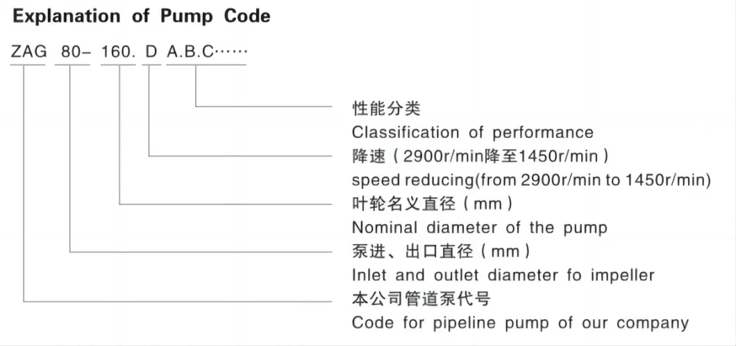 LPG Filling Transfer Chemical Explosion-Proof Ammonia Canned Motor Pump