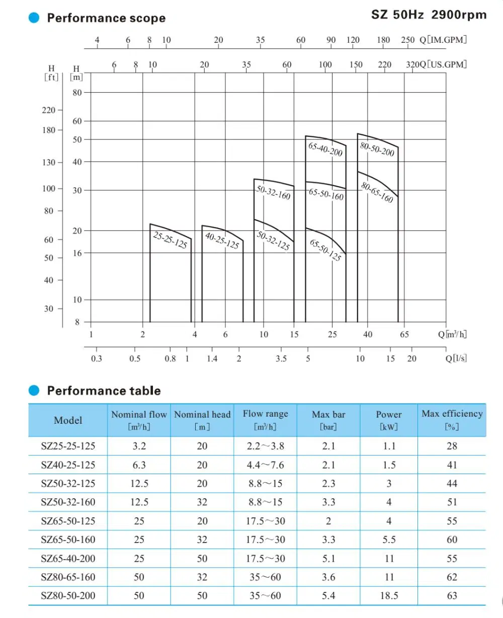 F46 Fluorine Plastic Horizontal Chemical Centrifugal Pump Corrosion-Resistant Acid Pump