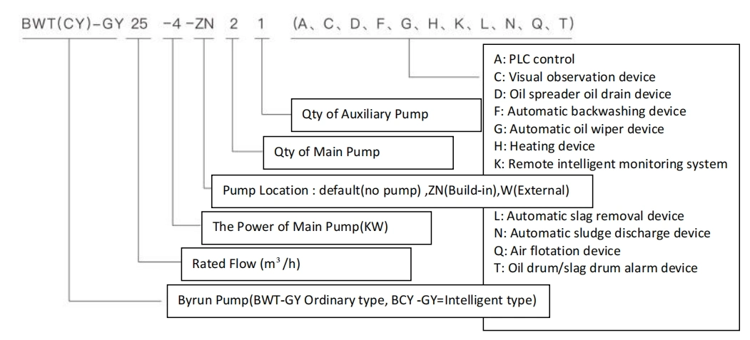 Industrial Customized Wastewater Treatment Plant with Bwq Sewage Pump