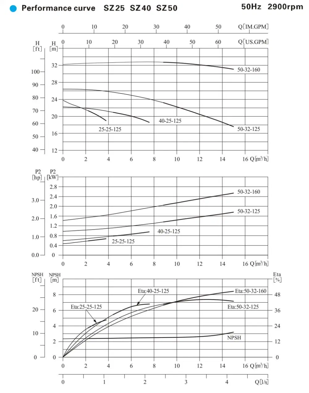 F46 Fluorine Plastic Horizontal Chemical Centrifugal Pump Corrosion-Resistant Acid Pump