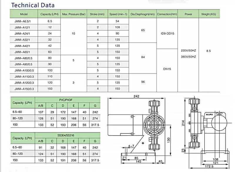 Electric Pump Chlorine Injection Pump Diaphragm Pump Chemical Metering Pump Ailipu