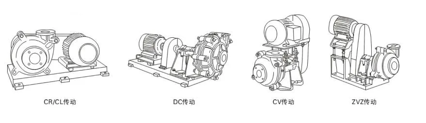 Horizontal Heavy Duty Large Flow Wear-Resistant and Corrosion-Resistant Mud Mining Sand Slurry Gravel Diesel Electric Slurry Pump