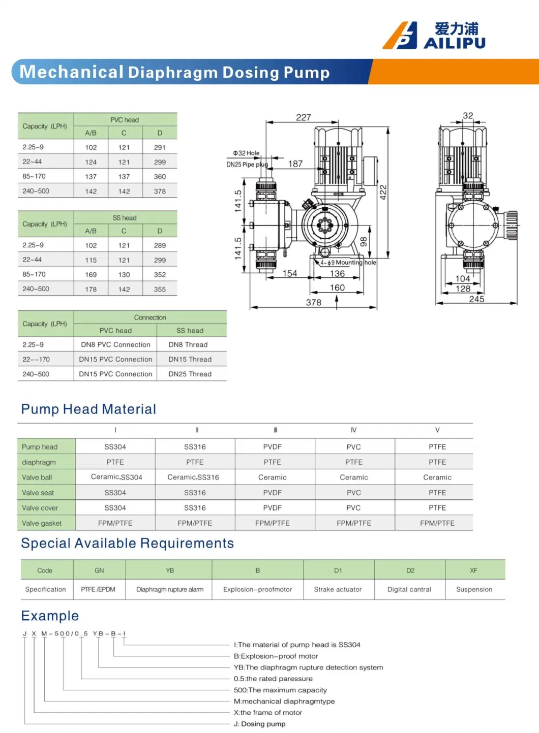 Jxm-a Series High Efficiency Chlorine Injection Pump for Chemical Industry