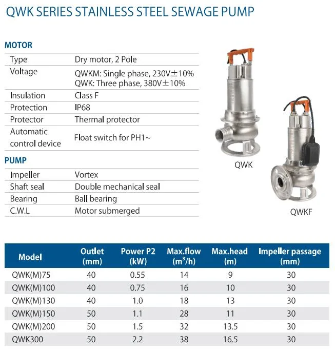 Wassermann Cast Iron Submersible Resin Sewage Water Pump Stainless Steel Vortex Wastewater Pump with Grinder Cutter