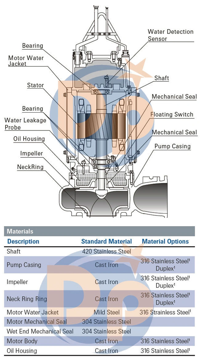 High Pressure Centrifugal Sewage Pump for Dirty and Waste Water Treatment