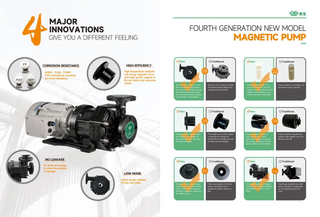 Horizontal Anti-Corrosive Magnetic Pump to Transfer Chemical Acid Alkali Liquid