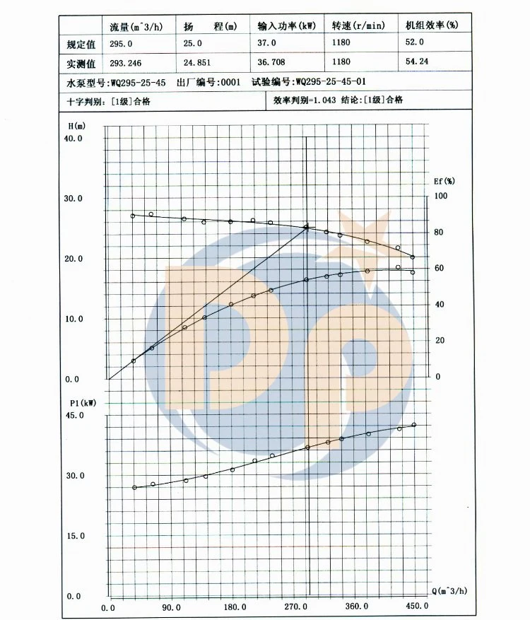 High Pressure Centrifugal Sewage Pump for Dirty and Waste Water Treatment