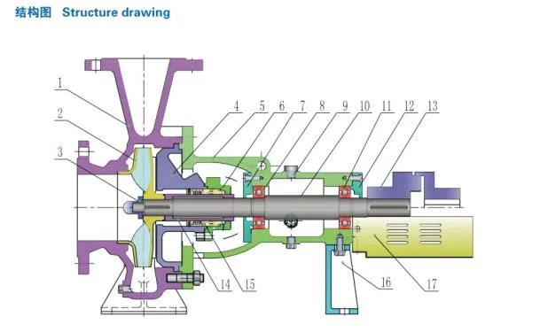 1.6MPa Chemical Centrifugal Pump Speed 1450r/Min, 2900r/Min