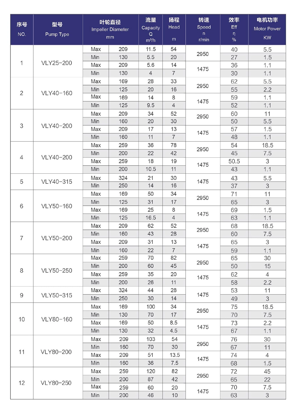 API610 Vs4 Petrochemical Vertical Long Shaft Semi Submersible Turbine Oil Acid Chemical Liquid Transfer Submerged Sump Pump Sulphuric Acid Pump