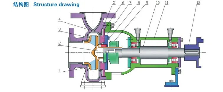 Corrosion Resistant PVDF Alloy Chemical Pump