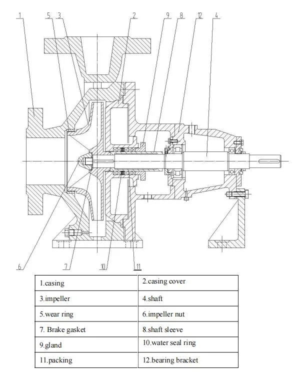 Small Brine Low Viscosity Chemical Acid Resistance Pump