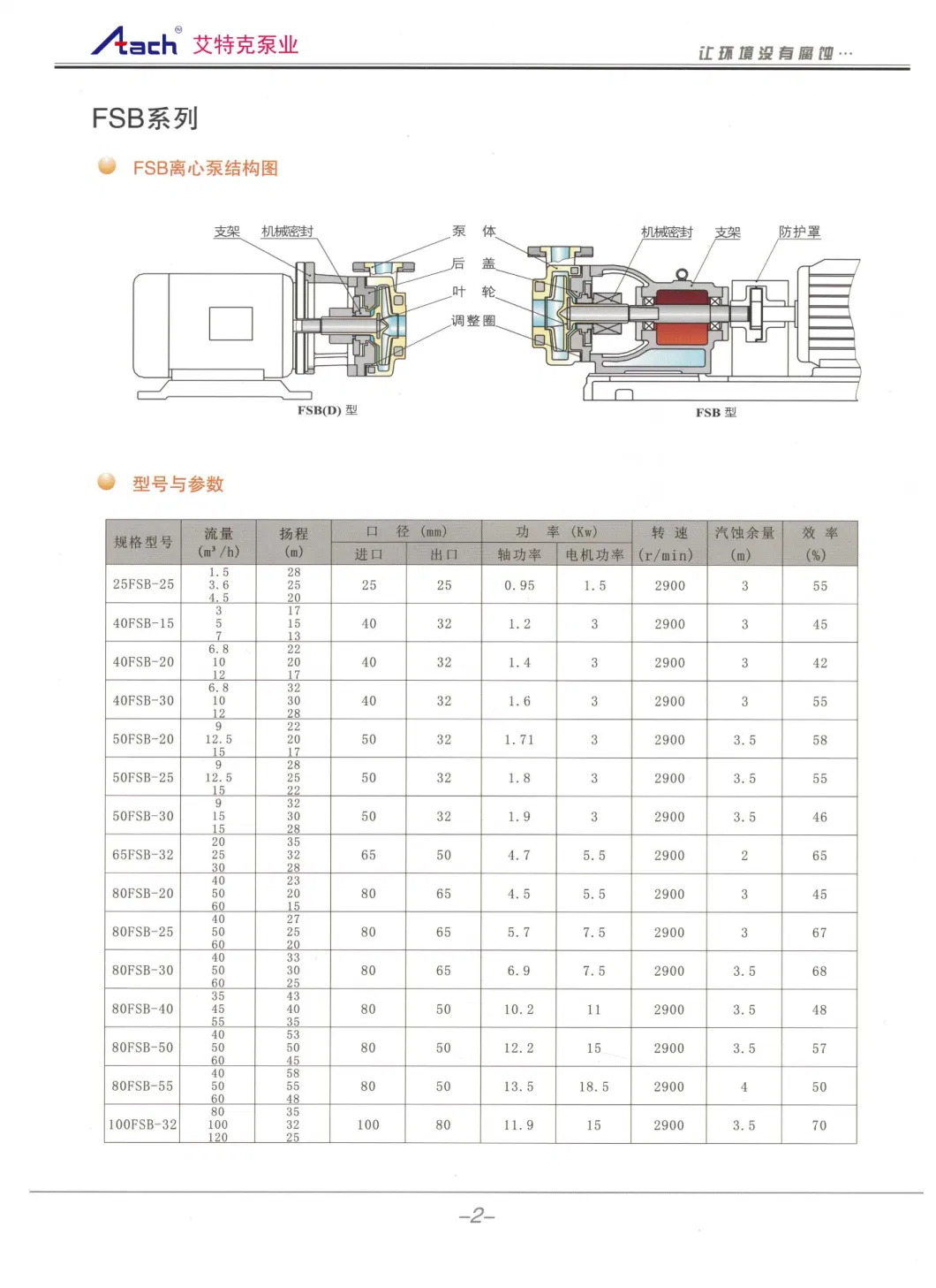 40fsb-30L Concentrated Sodium Hydroxide Corrosion Resistant Centrifugal Pump