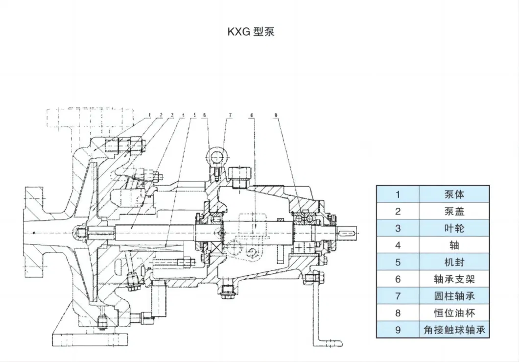 Competitive Price Kxg Series Chemical Fluoroplastic Acid Horizontal Centrifugal Pump