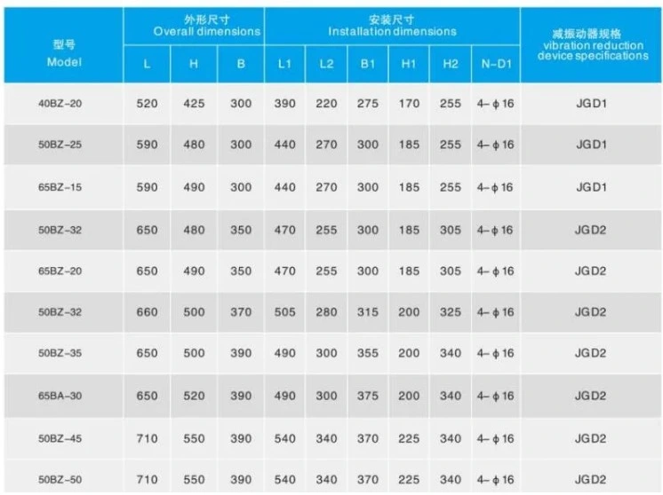 Stainless Steel Self-Priming Centrifugal Pump Chemical Explosion-Proof Pump Acid and Alkali Self-Priming Pump