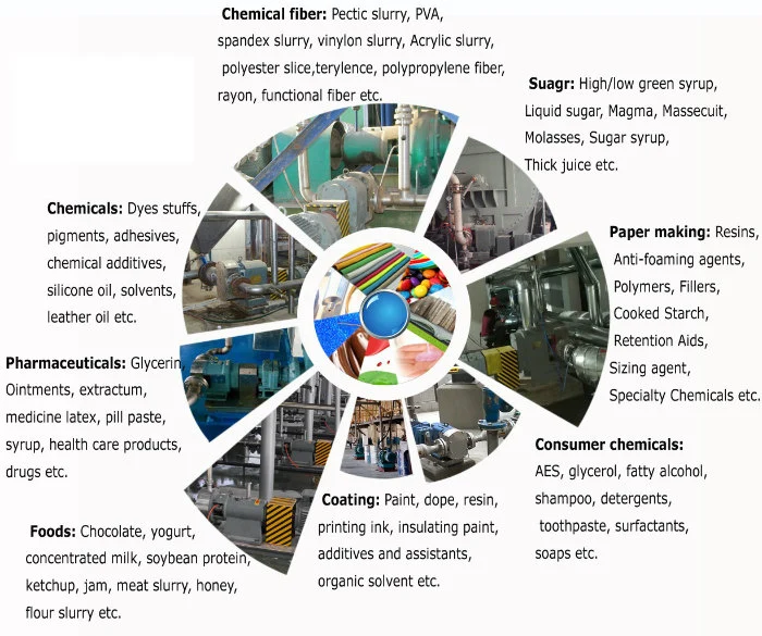 Stainless Steel Sanitary Food Chemical Grade Positive Displacement Rotary Lobe Pumps