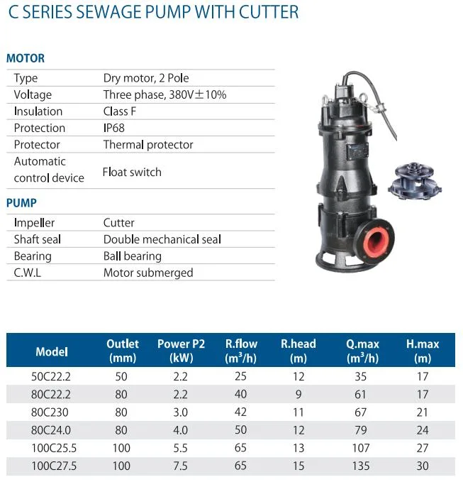 Wassermann Cast Iron Submersible Resin Sewage Water Pump Stainless Steel Vortex Wastewater Pump with Grinder Cutter