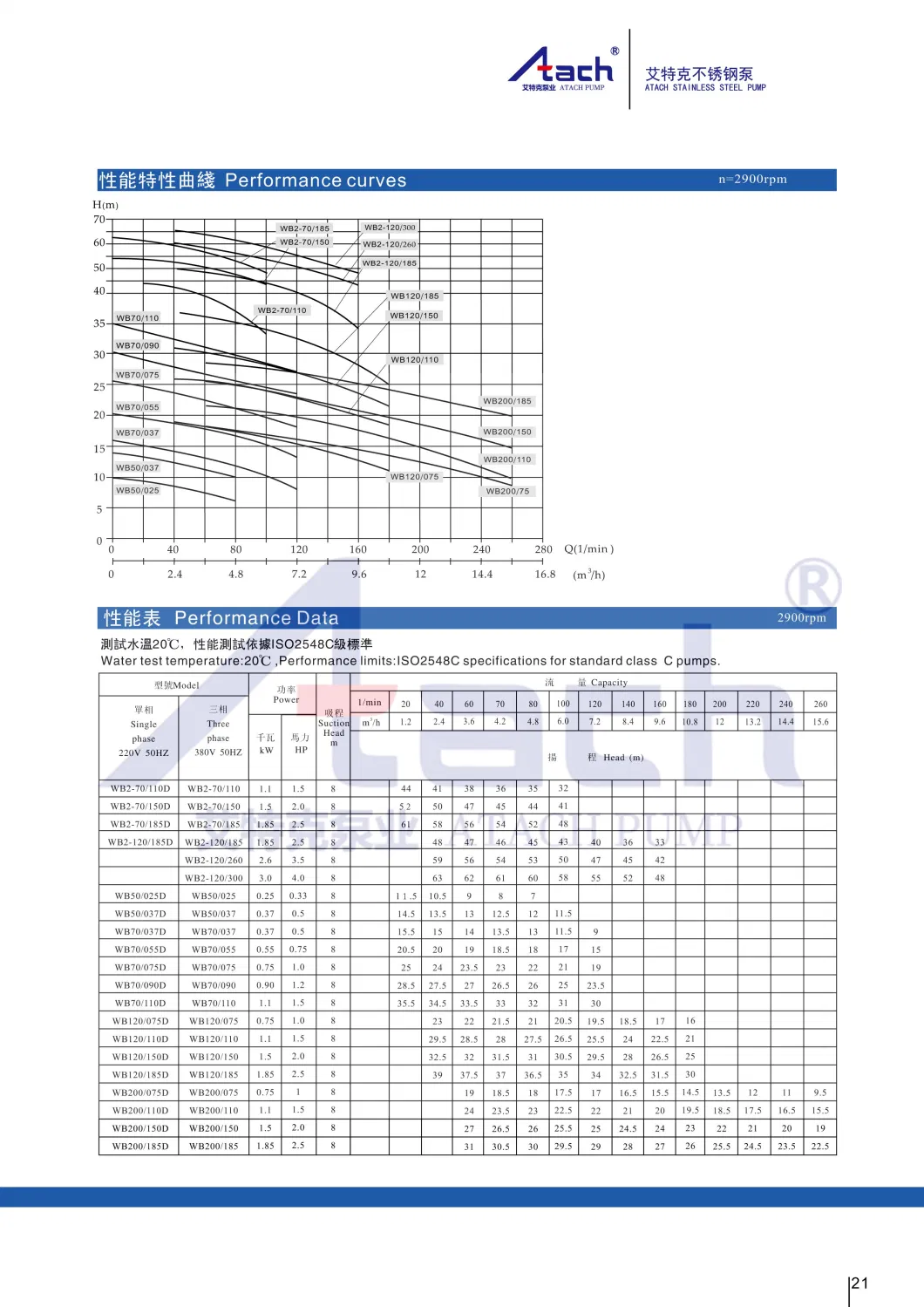 Close Coupled Horizontal Stainless Steel Centrifugal Pump Wb70/055 Coupling Inline Surface Water Acid Alkali Salt Oil Corrosion Resistance 2205/2507