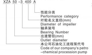 Chemical Feed Pumps Manufacturers