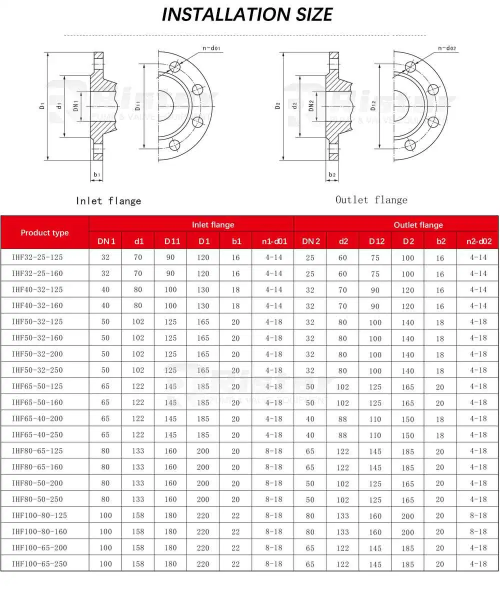 F46 Lined Horizontal Chemical Centrifugal Pump for Sodium Hypochlorite