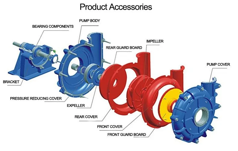 Efficient Desulfurization Pump (2400rpm, 9800m&sup3; /h, 70m) for Acid, Alkali, Salt, Lime Slurries, and Industrial Wastewater