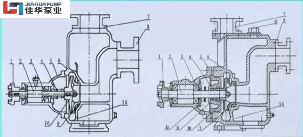 Stainless Steel Self-Priming Centrifugal Pump Chemical Explosion-Proof Pump Acid and Alkali Self-Priming Pump