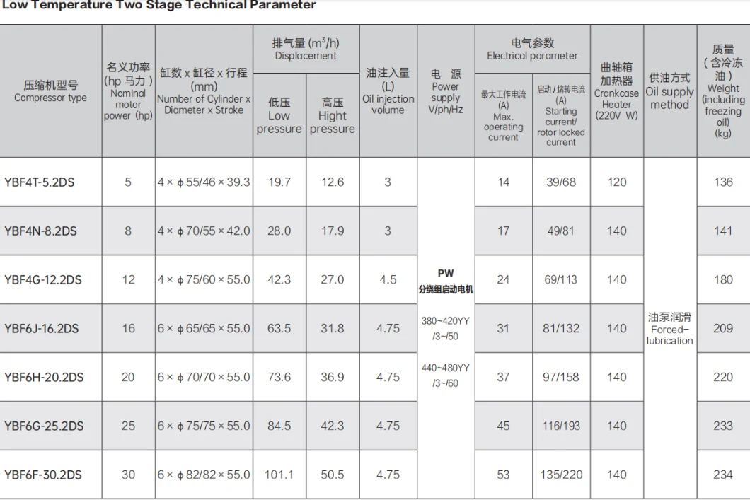 Direct Sales High Quality Air Silent Industrial Piston Refrigeration Compressor Oil Pump