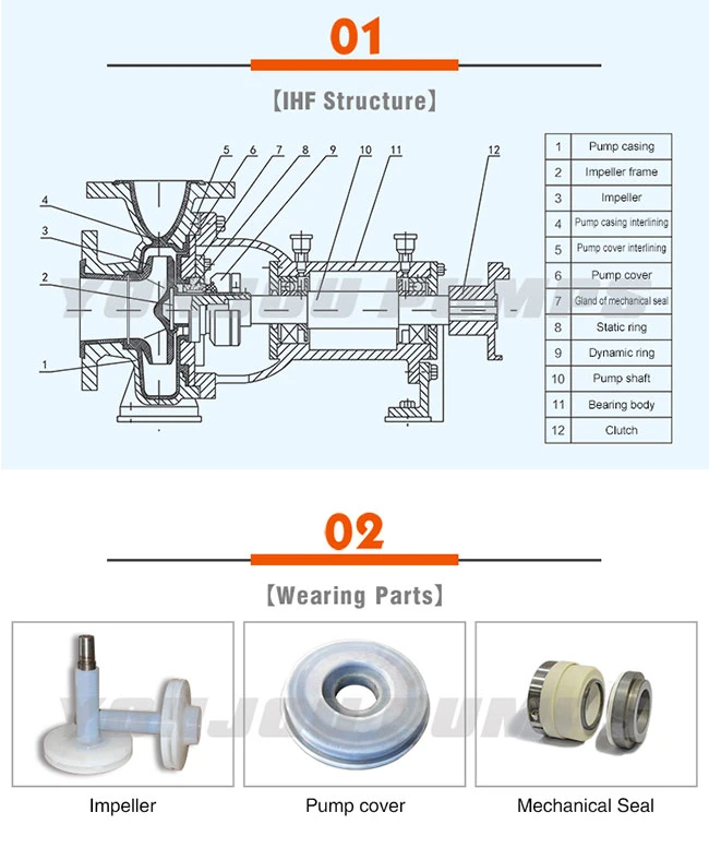 Plastic Lining Acid Chemical Transfer Pump