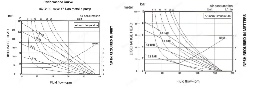 High Performance Wastewater Treatment Alloy Pneumatic Diaphragm Pump