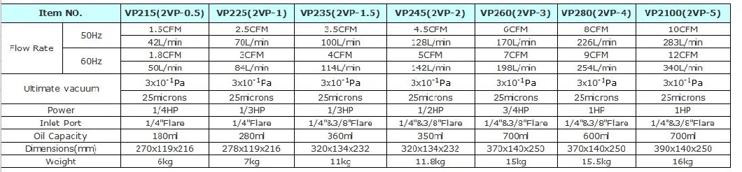 Vacuum Pump, Industrial Equipment &amp; Refrigeration Equipment