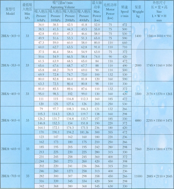 Paper Making Industry Water Liquid Ring Vacuum Centrifugal Pulp Screw Diaphragm Low Pulse Fan Pipe Pump