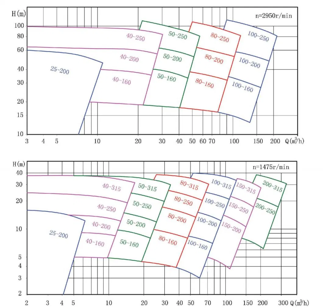 API610 Vs4 Petrochemical Vertical Long Shaft Semi Submersible Turbine Oil Acid Chemical Liquid Transfer Submerged Sump Pump Sulphuric Acid Pump