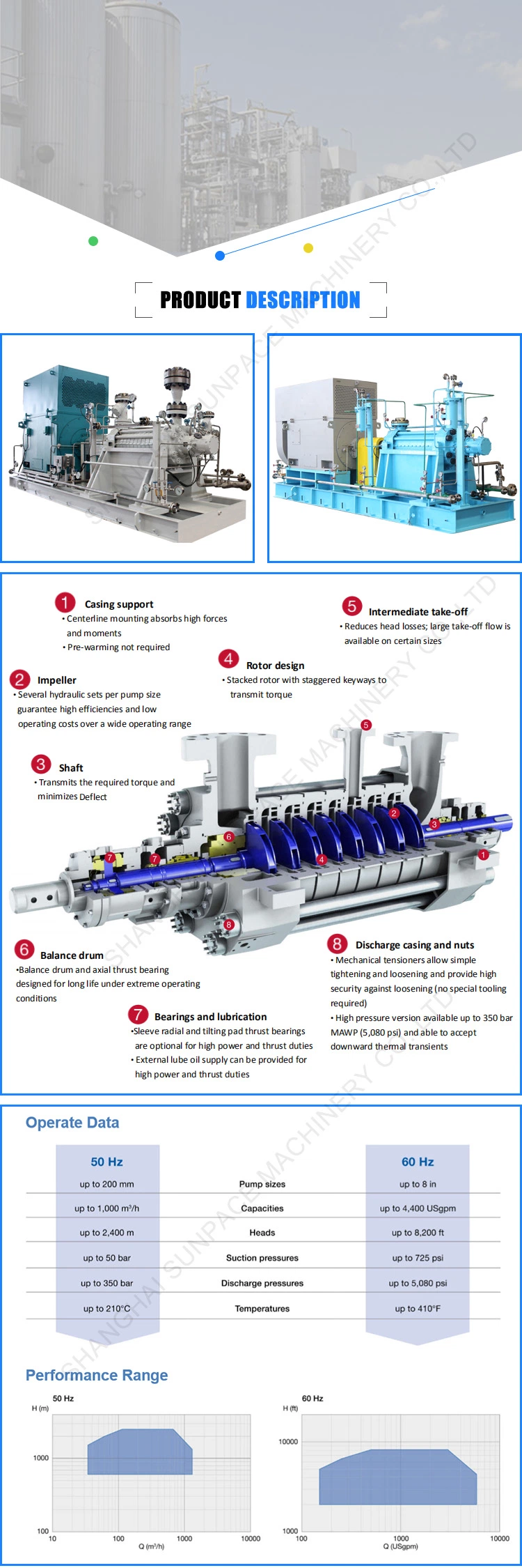 China Industrial Electric Motor Drive High Pressure API 610 Hot Water Transfer Multistage Horizontal Centrifugal Pump Wholesale