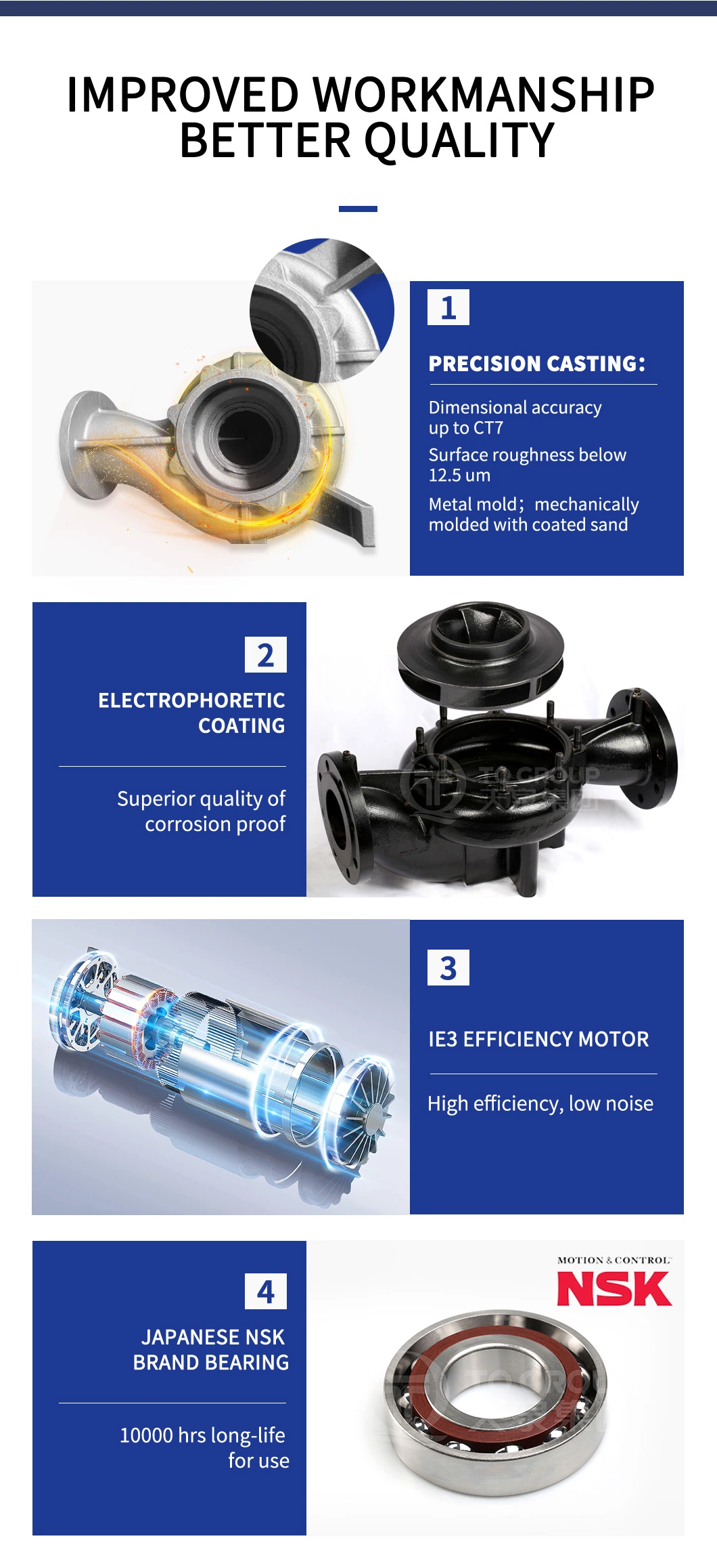 Twz Variant Horizontal End Suction Industrial Water Pump DN100 2pole Equipped with Standard B35 Motor Brand Tqpumps