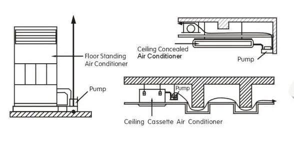 Air Conditioning Refrigeration Dehumidifier Equipment Condensing Boilers Condensate Drainage Electric Water Tank Pump